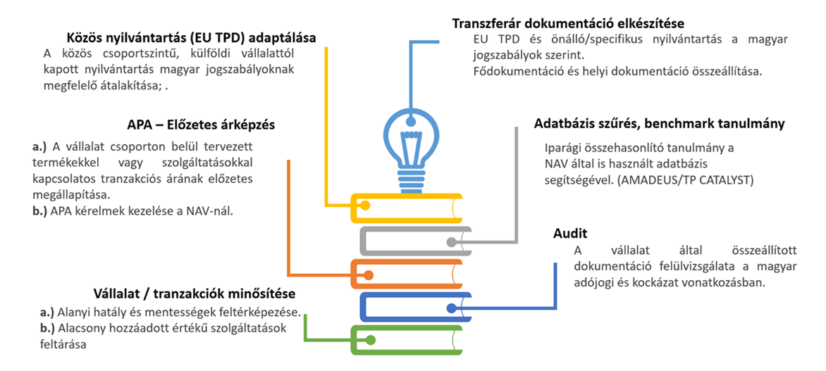Transferár